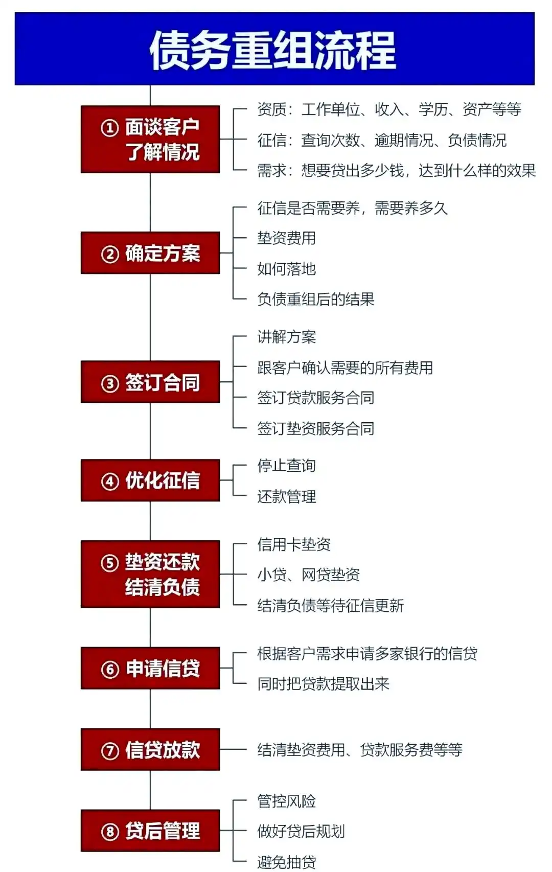 在五河，中小企业也可以债务重组吗？